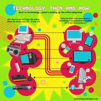 Preview of Technology then and Now Infographic