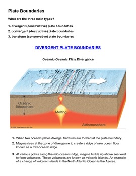 Preview of Tectonic Plate Boundaries - Activity and Worksheet