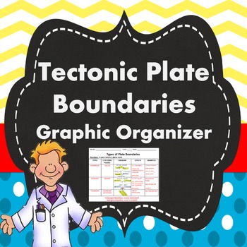 Preview of Tectonic Plate Boundaries Graphic Organizer