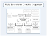 Tectonic Plate Boundaries Graphic Organizer / Concept Map