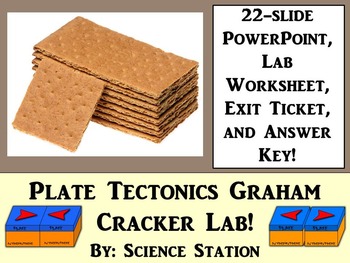 Preview of Plate Tectonics - Graham Cracker Lab