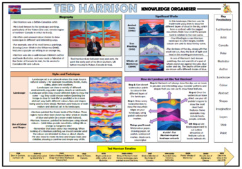 Preview of Ted Harrison - KS1 Knowledge Organiser!