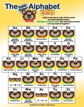Preview of Alphabet and Speech Sounds: Teddy Talker Visual Alphabet, Printables with Teddy!