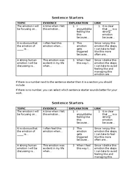 Preview of Teel Sentence Starters for Emotions Journal