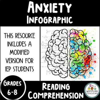 Preview of Infographic Reading Comprehension Teen Anxiety - Language Resource