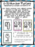 Teen Number Posters- Common Core Aligned Numbers 0-20
