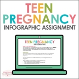 Teen Pregnancy Facts | Infographic Assignment