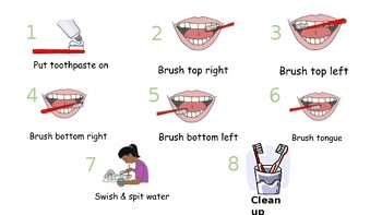Preview of Teeth Brushing Visual
