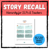 Tell Me A Story - Story Recall Supports