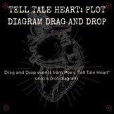 Tell Tale Heart: Plot Diagram Drag and Drop