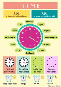 Preview of Telling The Time Poster | What Time Is It? | Printable Wall Art Digital | Clock