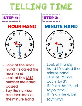 Image result for Telling Time anchor chart