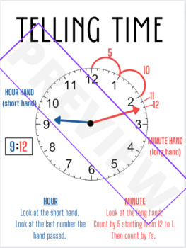 Preview of Telling Time How to Read a Clock Anchor Chart