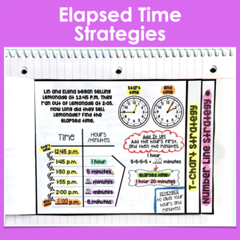 Telling Time (Nearest Minute & Elapsed Time) Interactive Notebook ...