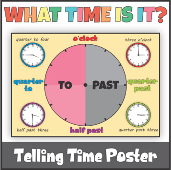 How to Tell Time Poster