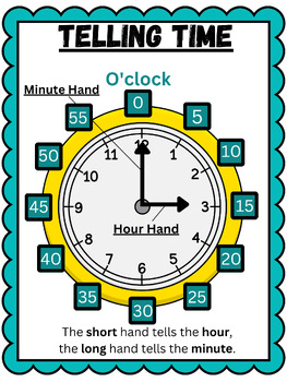 Parts of a Clock Anchor Chart