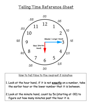 Preview of Telling Time Reference Sheet