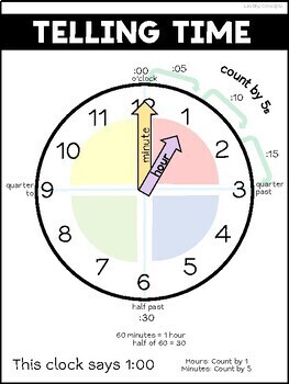 Preview of Telling Time Visual | 5 minutes | Poster | Card Size Printouts | Math Clock