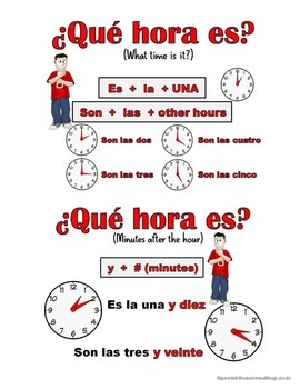 How to Tell Time in Spanish: Formula, Rules & Examples