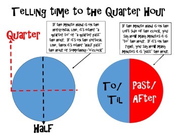 Preview of Telling Time to the Quarter Hour/What is a Quarter?
