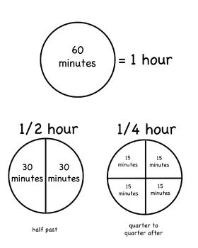 Preview of Telling Time to with Fractions