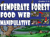 Food Chain and Food Web: Temperate Forest Card Sort