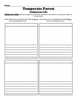 Temperate Forest Indigenous Life Worksheet (Plants & Animals) by BAC ...