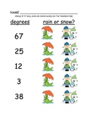 Temperature Activity