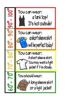 What To Wear Temperature Chart