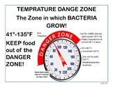 Culinary - Safety and Sanitation Temperature Danger Zone Poster