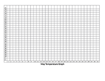 Preview of Temperature Graph