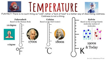 temperature celsius teaching resources teachers pay teachers