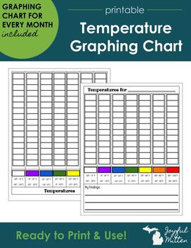 Preview of Temperature & Weather Graphing Bundle for Classroom Calendar Time