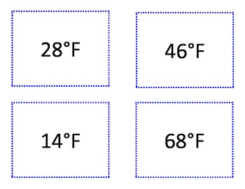 temperature and thermometer
