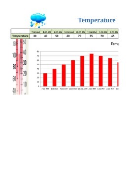 Preview of Temperature through the day Graph