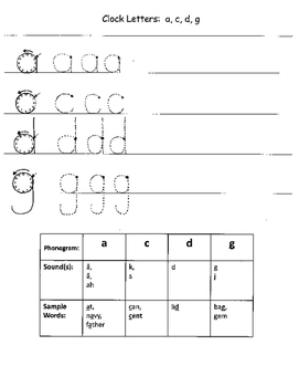 Spalding Template Learning Phonograms through Handwriting by Gina Underwood