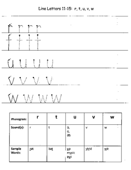 spalding template learning phonograms through handwriting by gina underwood