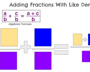 Preview of Template for Adding and Subtracting Fractions with Like Denominators