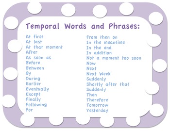 Preview of Temporal Words & Phrases Poster with writing folder insert reminder for students