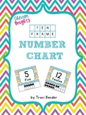 Ten Frame Number Chart Posters {Chevron Brights}