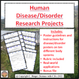 Ten Human Disease/Disorder Research Projects: Ten Body Systems