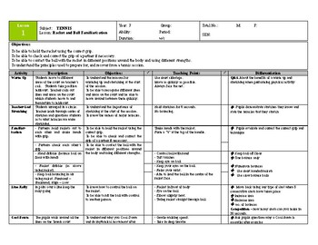 Preview of Tennis Scheme of Work