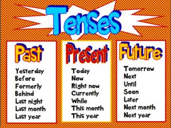 Tenses: Past Tense Verbs Interactive PPT Grades 2 - 5 Common Core