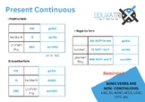Tenses cards - Present Continuous: forms, usages, examples