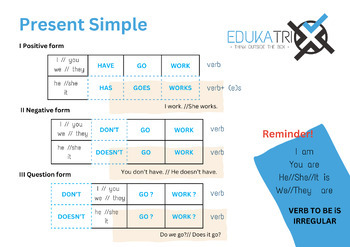Preview of Tenses cards bundle! - Present Simple and Continuous - 12 cards total!