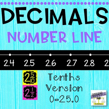 Preview of Tenths Decimal Number Line for Wall Display with Fraction Cards Bulletin Board