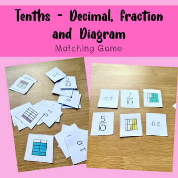 Preview of Tenths - Fraction, Decimal and Diagram Matching Card Game