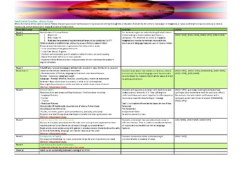 Preview of Term Plan for Year 9 English - Sci Fi Theme