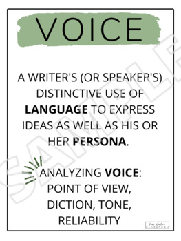 Preview of Term Posters - 4 Elements of Voice