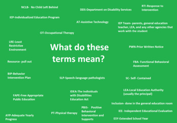 Preview of Terms for Special Education at a glance poster